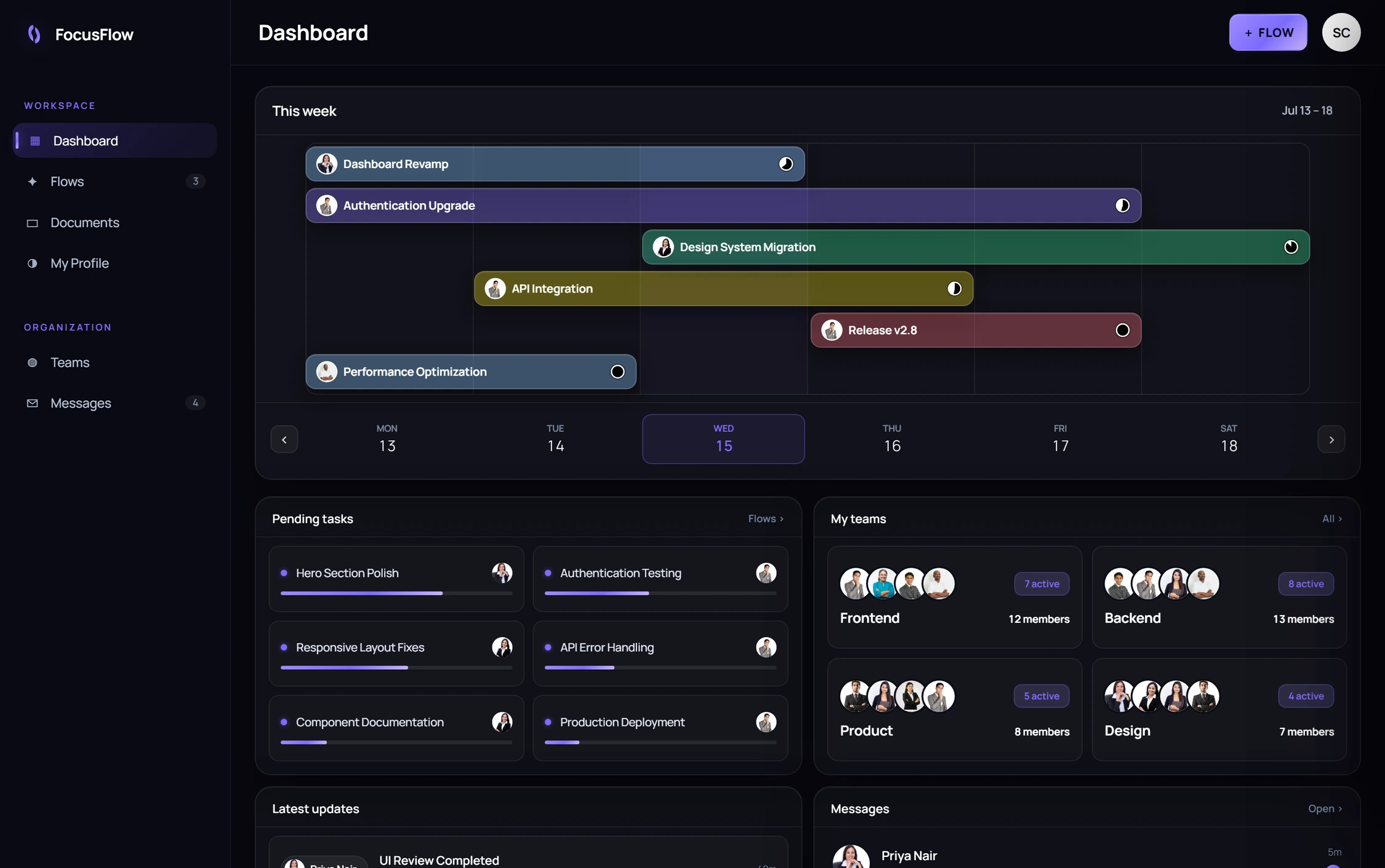FocusFlow dashboard showing the weekly plan, pending tasks, teams and messages